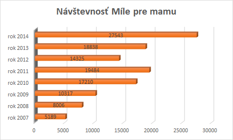 graf-mila-pre-mamu