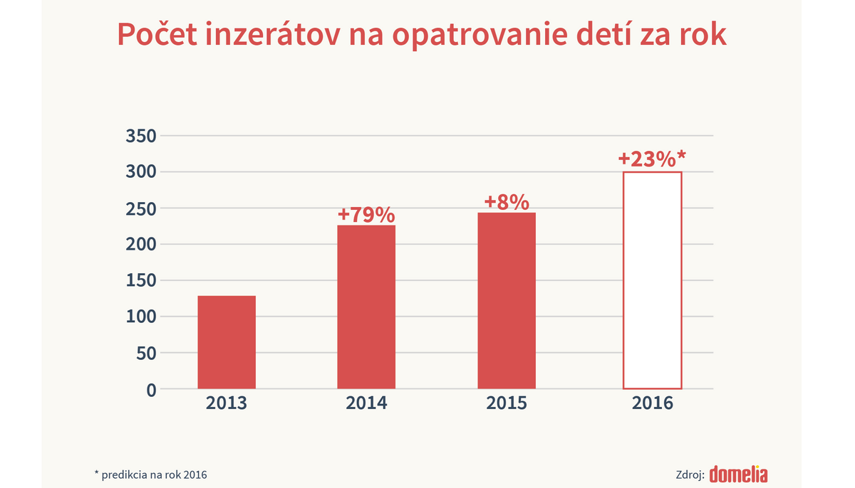 Domelia.sk_opatrovanie_2016_1